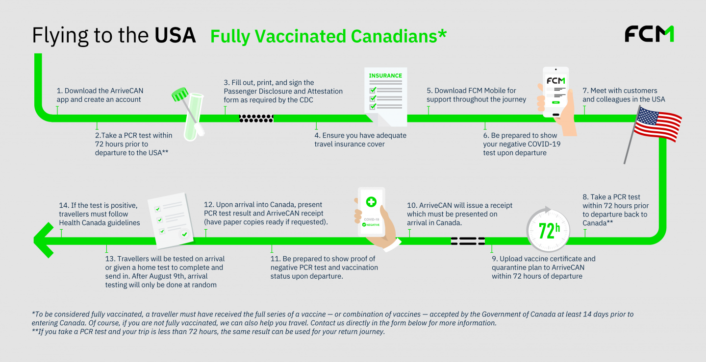 The US is open to Canadian travellers FCM Travel